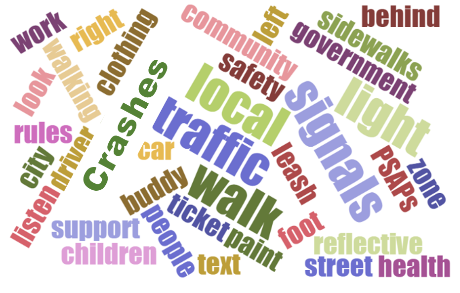 Word Cloud Example
