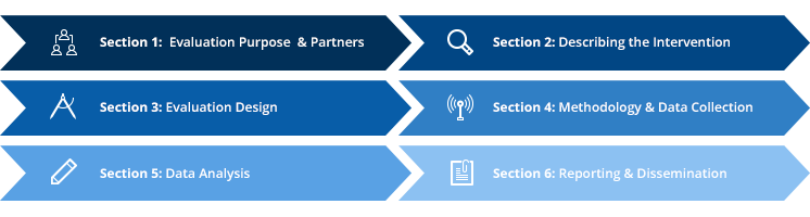 View the Sections of the Evaluation Guide.